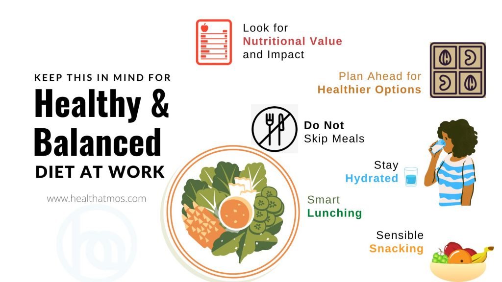 What is a Nutritionally Balanced Diet?